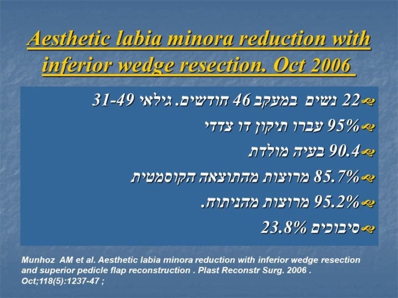 מצגת כירורגיה פלסטית של הנרתיק והפות (30)