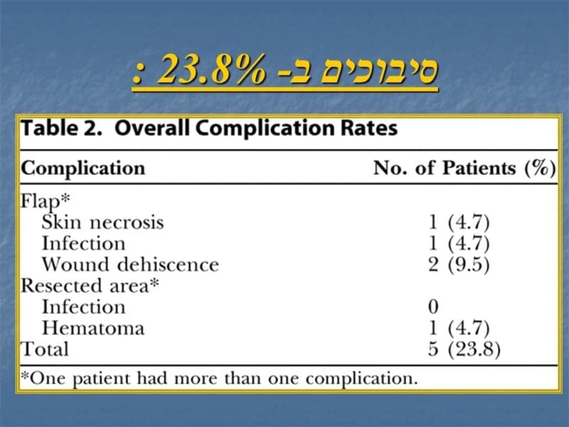 מצגת כירורגיה פלסטית של הנרתיק והפות (31)