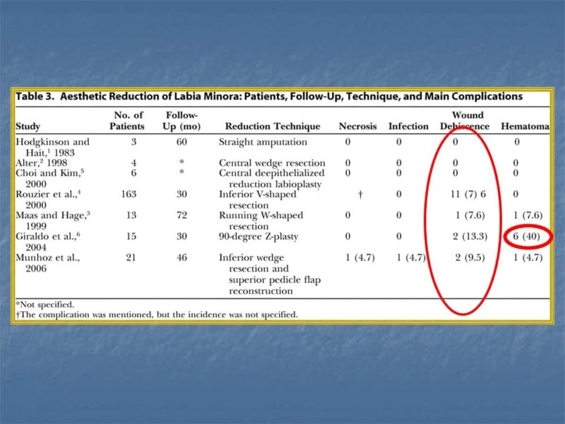 מצגת כירורגיה פלסטית של הנרתיק והפות (37)