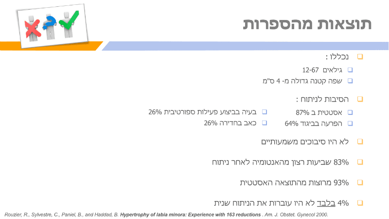 מצגת תיקון שפתי הפות (19)