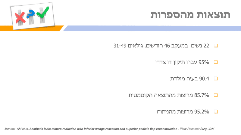 מצגת תיקון שפתי הפות (20)